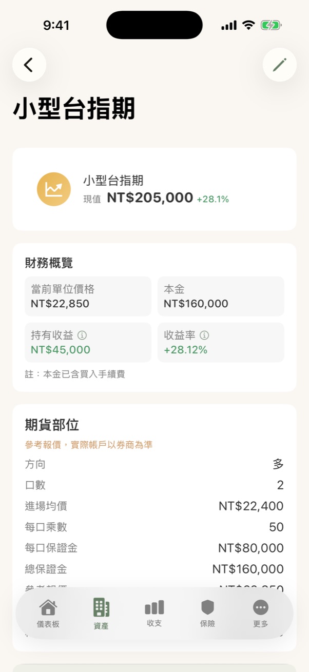 期貨部位