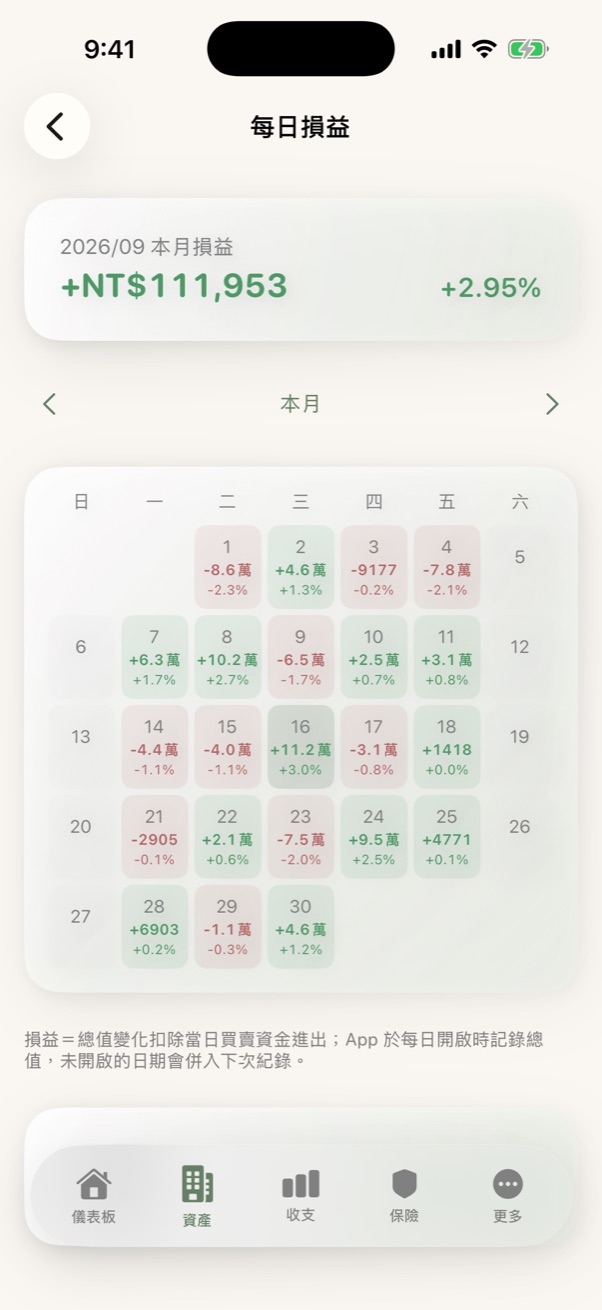 每日損益月曆