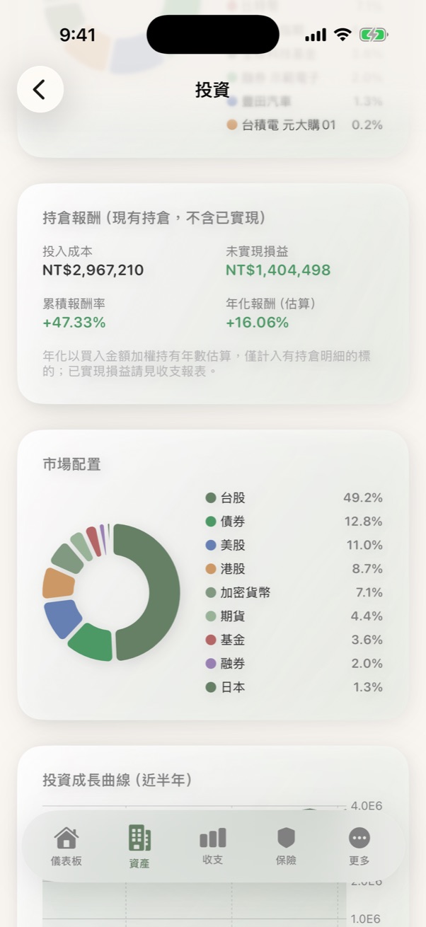 持倉報酬與市場配置