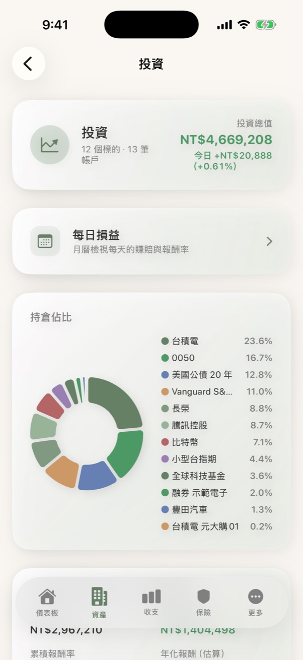 投資總覽上半