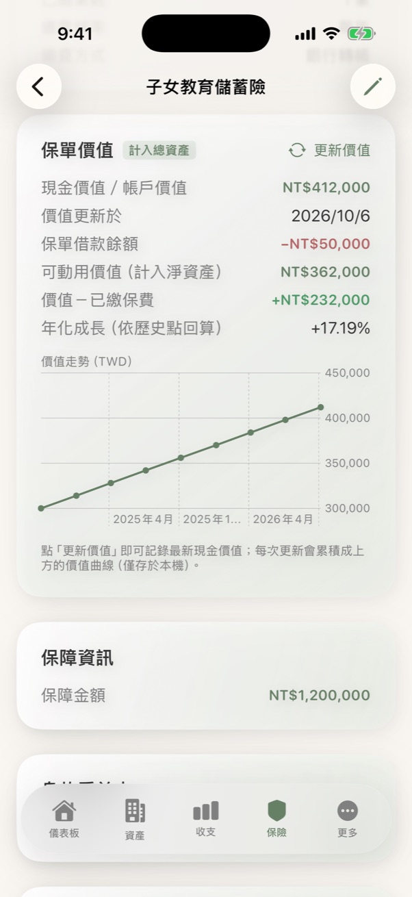 保單價值