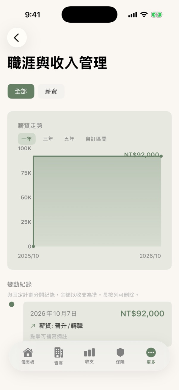 職涯與收入管理