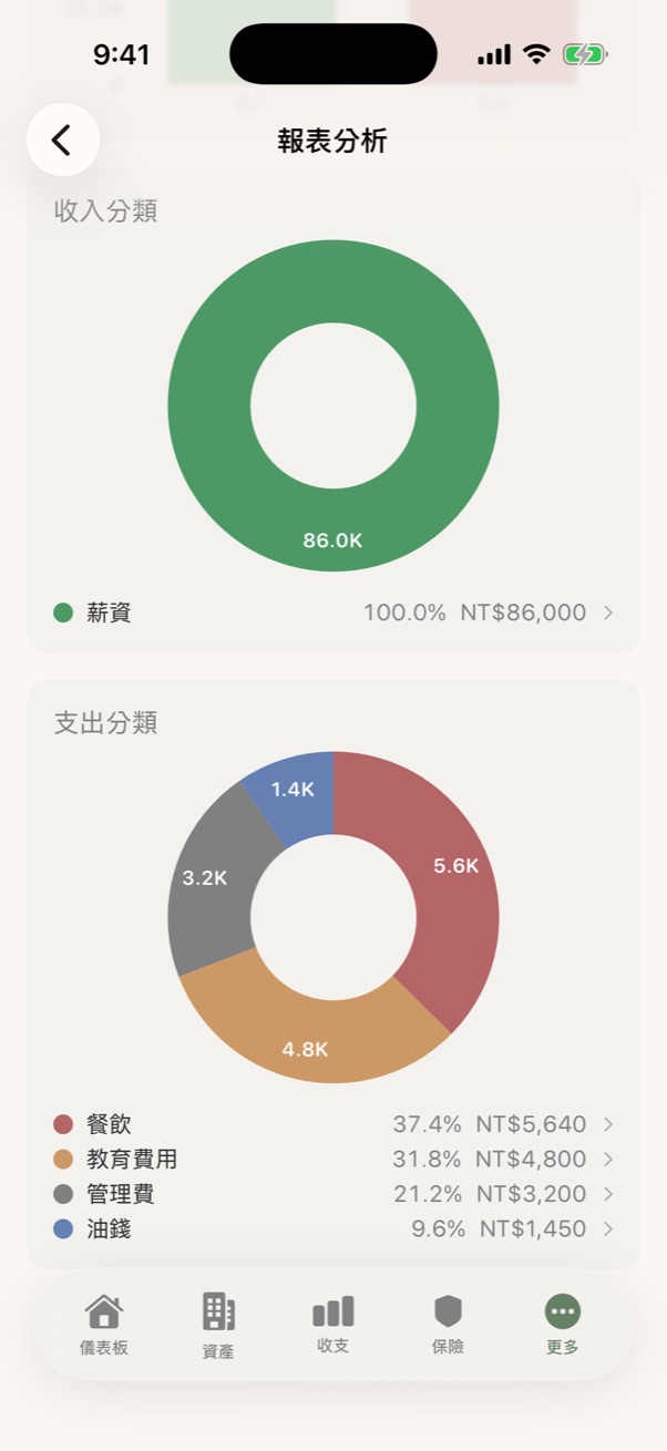 收支分類圓餅圖
