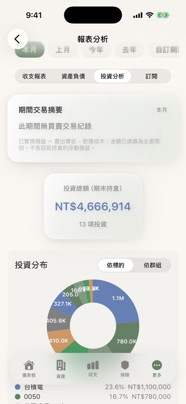 投資分析報表