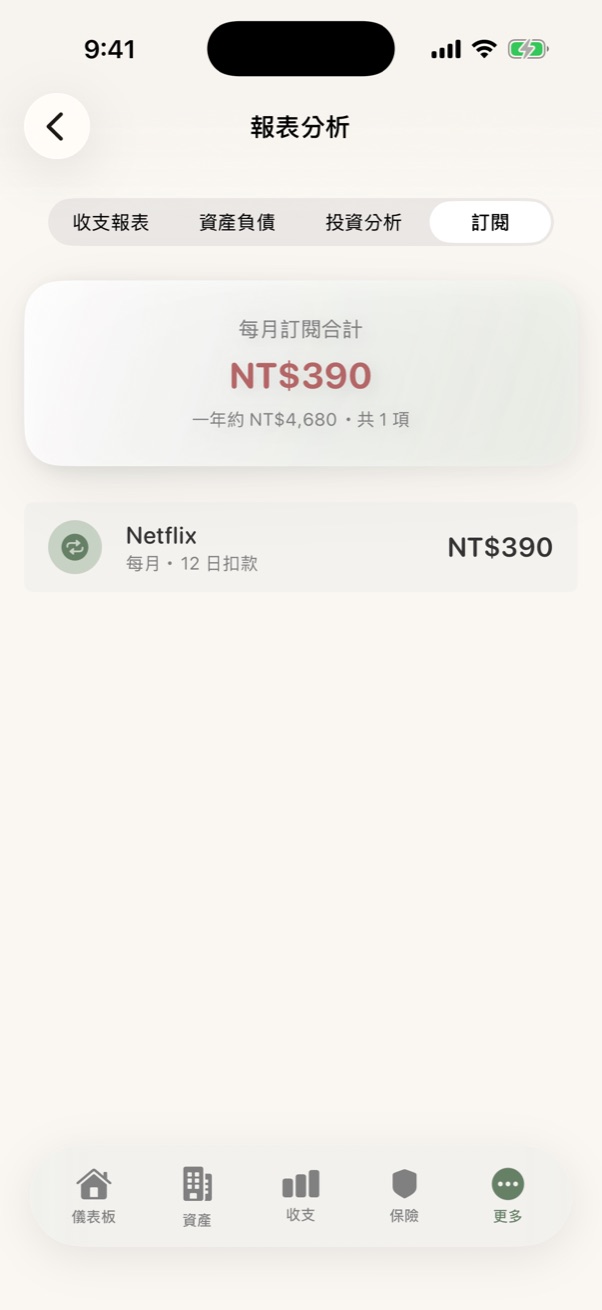 訂閱報表